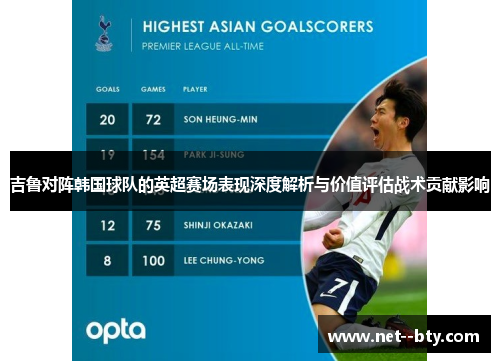 吉鲁对阵韩国球队的英超赛场表现深度解析与价值评估战术贡献影响 吉鲁对阵韩国球队的英超赛场表现深度解析与价值评估战术贡献影响