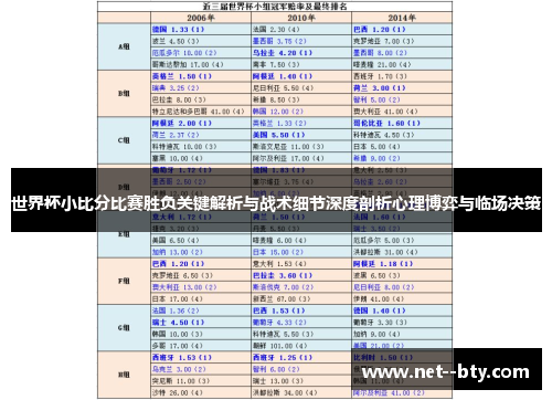 世界杯小比分比赛胜负关键解析与战术细节深度剖析心理博弈与临场决策