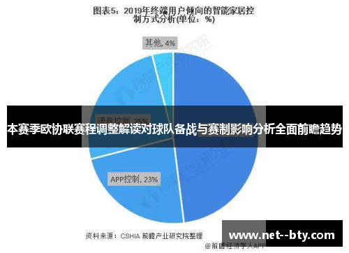 本赛季欧协联赛程调整解读对球队备战与赛制影响分析全面前瞻趋势 本赛季欧协联赛程调整解读对球队备战与赛制影响分析全面前瞻趋势