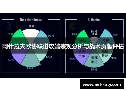 阿什拉夫欧协联进攻端表现分析与战术贡献评估 阿什拉夫欧协联进攻端表现分析与战术贡献评估