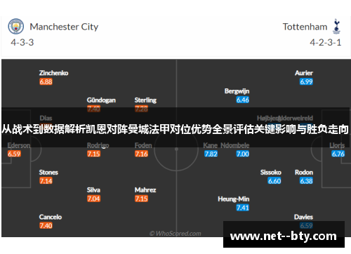 从战术到数据解析凯恩对阵曼城法甲对位优势全景评估关键影响与胜负走向 从战术到数据解析凯恩对阵曼城法甲对位优势全景评估关键影响与胜负走向