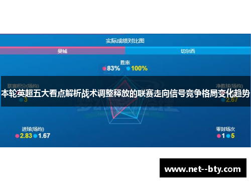 本轮英超五大看点解析战术调整释放的联赛走向信号竞争格局变化趋势