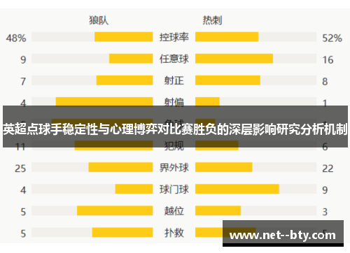 英超点球手稳定性与心理博弈对比赛胜负的深层影响研究分析机制 英超点球手稳定性与心理博弈对比赛胜负的深层影响研究分析机制